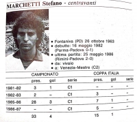 Teo Ricordito? Stagione 1985/86: Il gol di Stefano Marchetti al Modena di Damiano Longhi